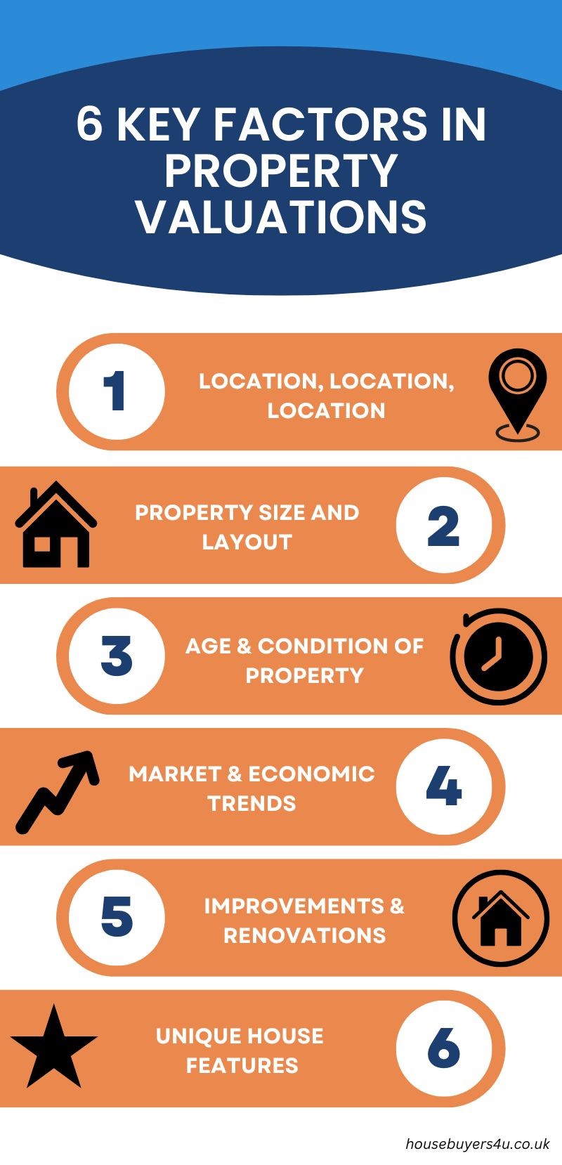 6 key factors in property valuations