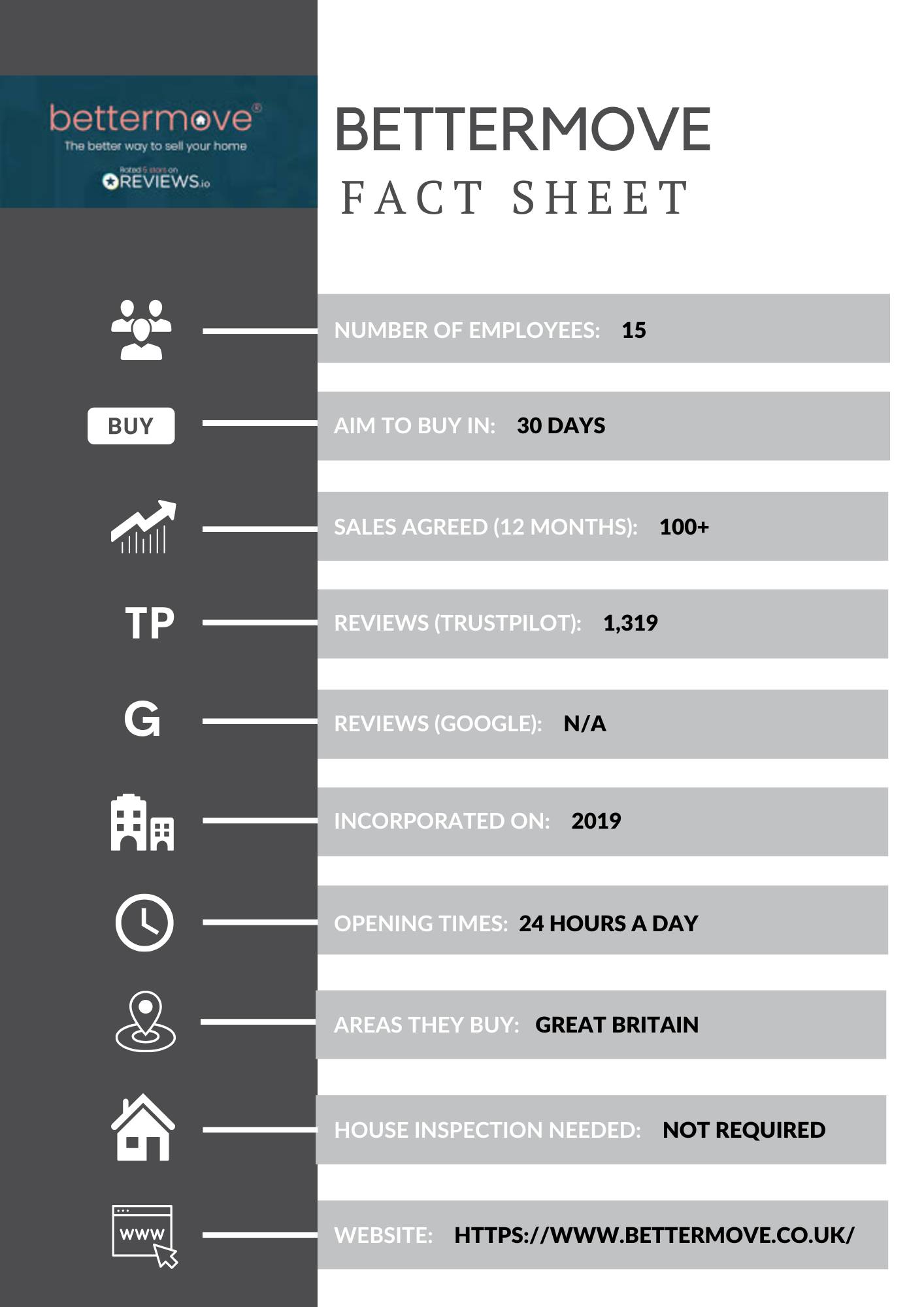 Bettermove factsheet 2025