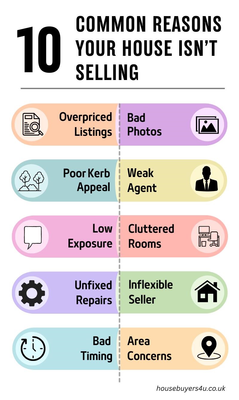 10 common reasons why your house is not selling