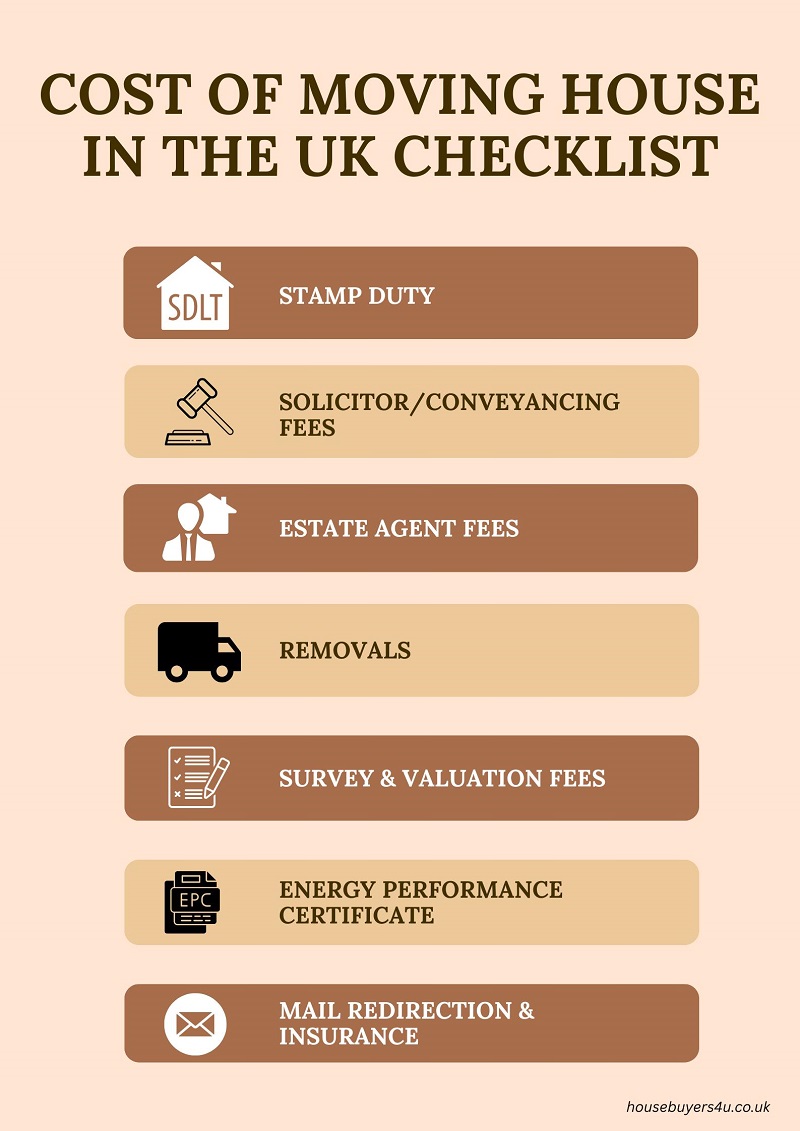Different costs when moving house