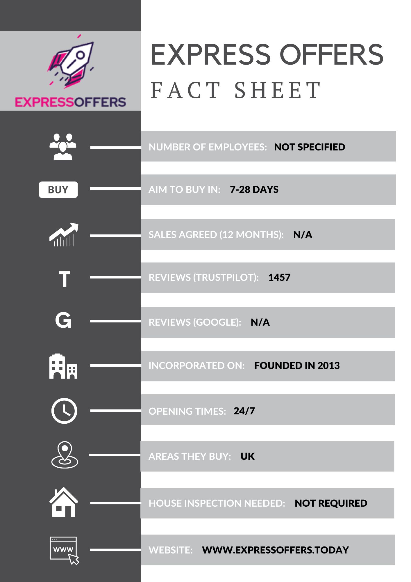 Express offers factsheet 2024