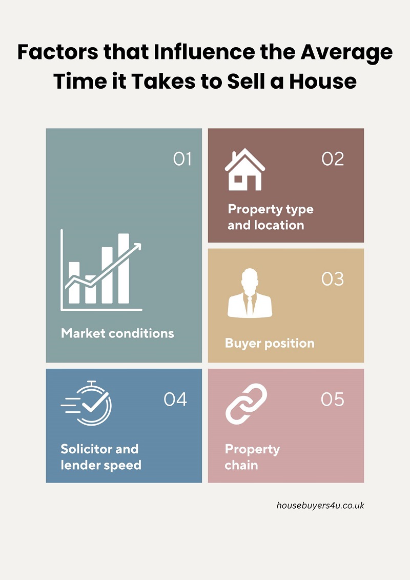 Factors that Influence the Average Time it Takes to Sell a House