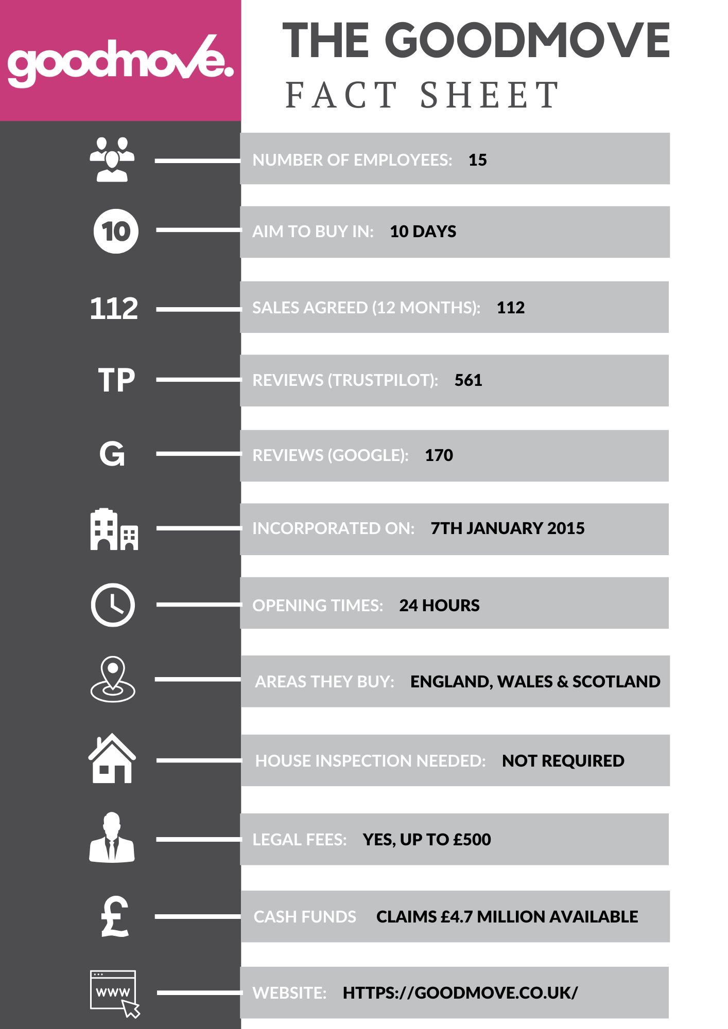 Goodmove fact house buying company fact sheet for 2025
