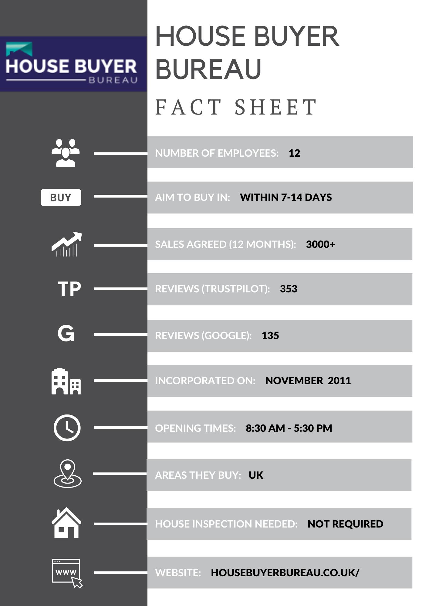 House buyer bureau house buying company fact sheet