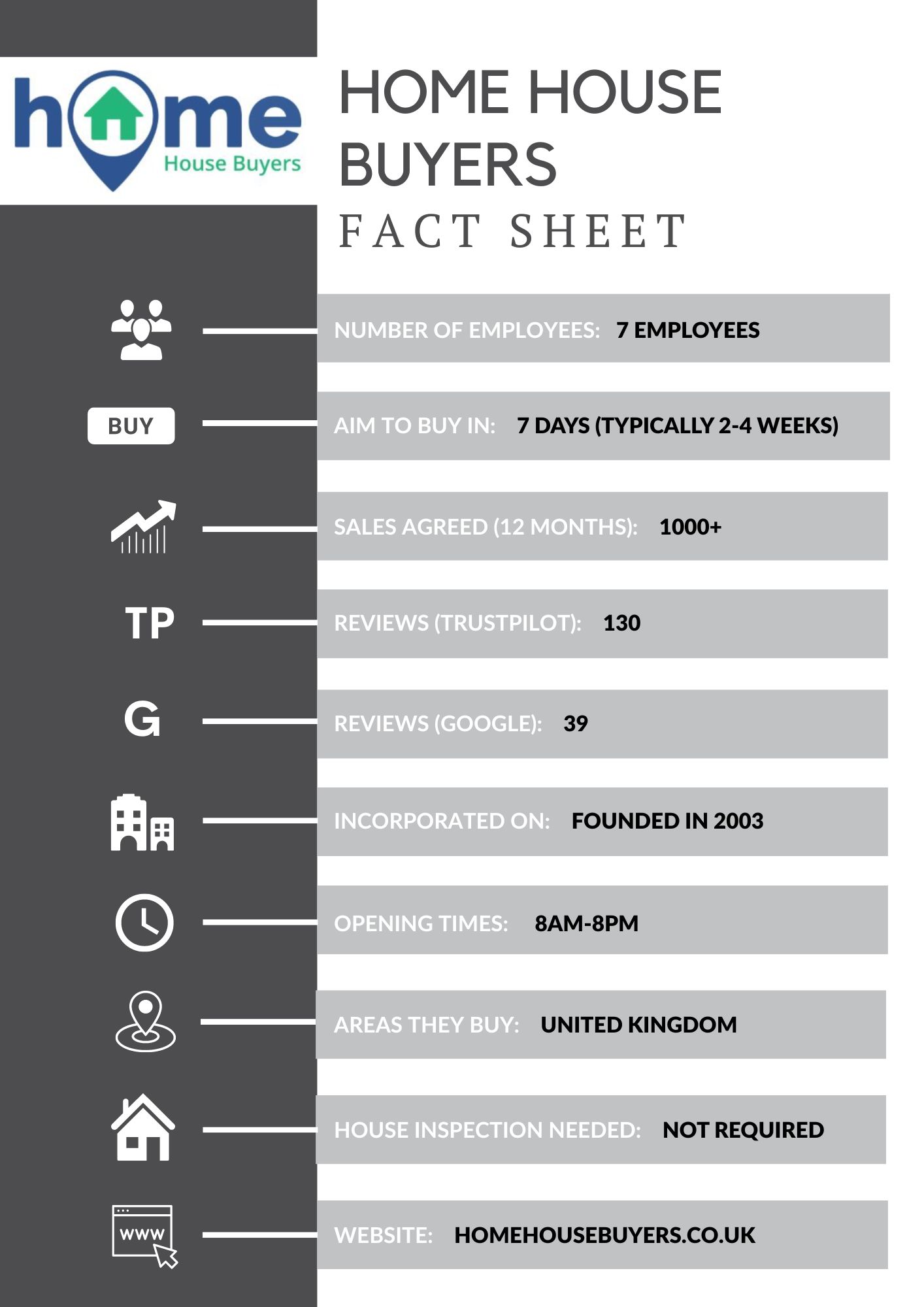 Home House Buyers competitor fact sheet