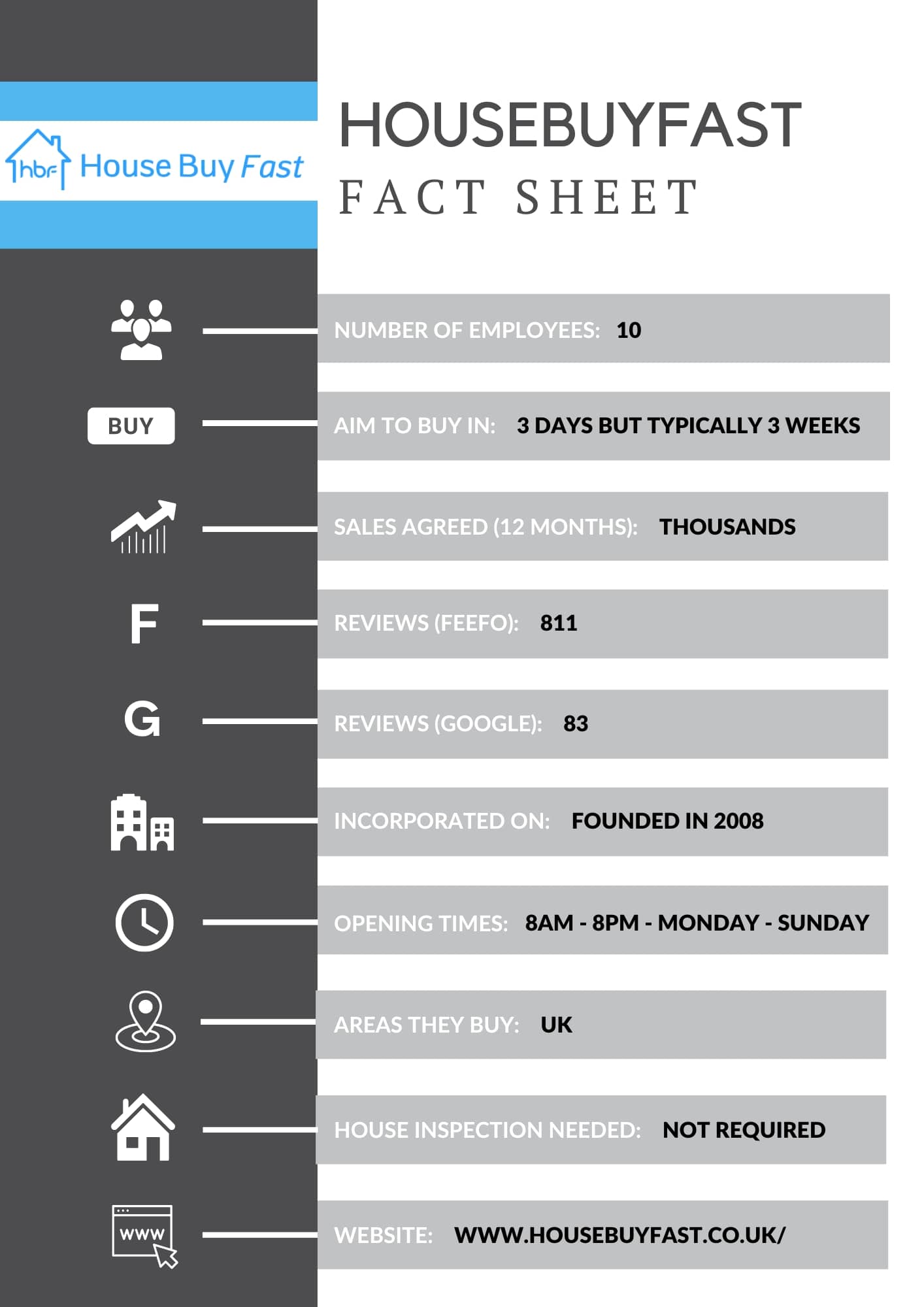 Housebuyfast factsheet 2024
