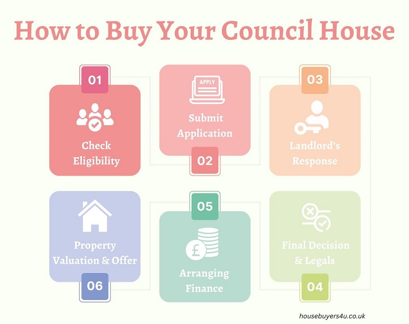 How to buy your council house in 6 steps