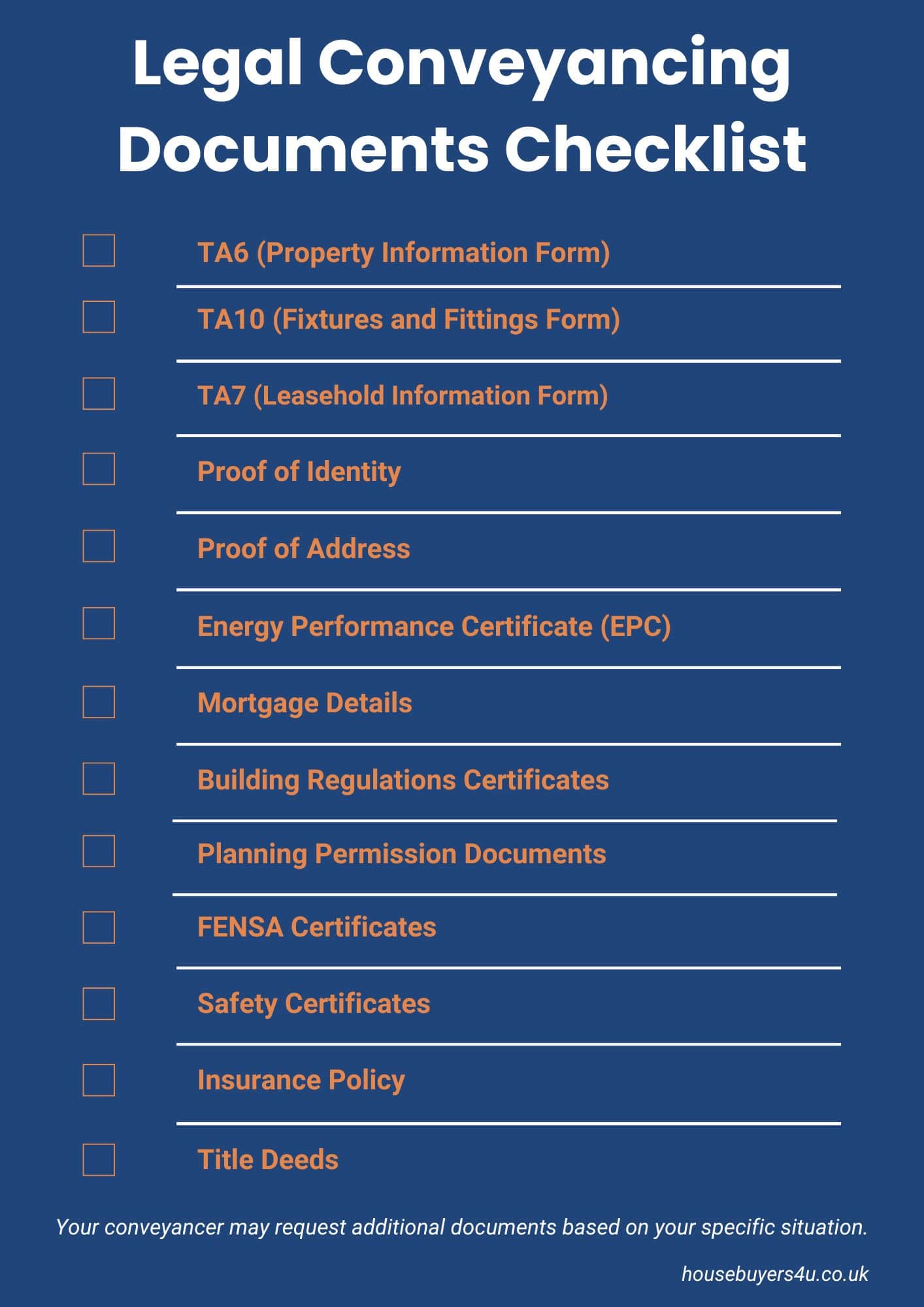 Conveyancing documents checklist