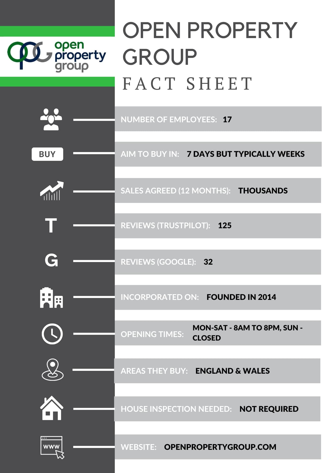 Open property group house buyer factsheet 2024
