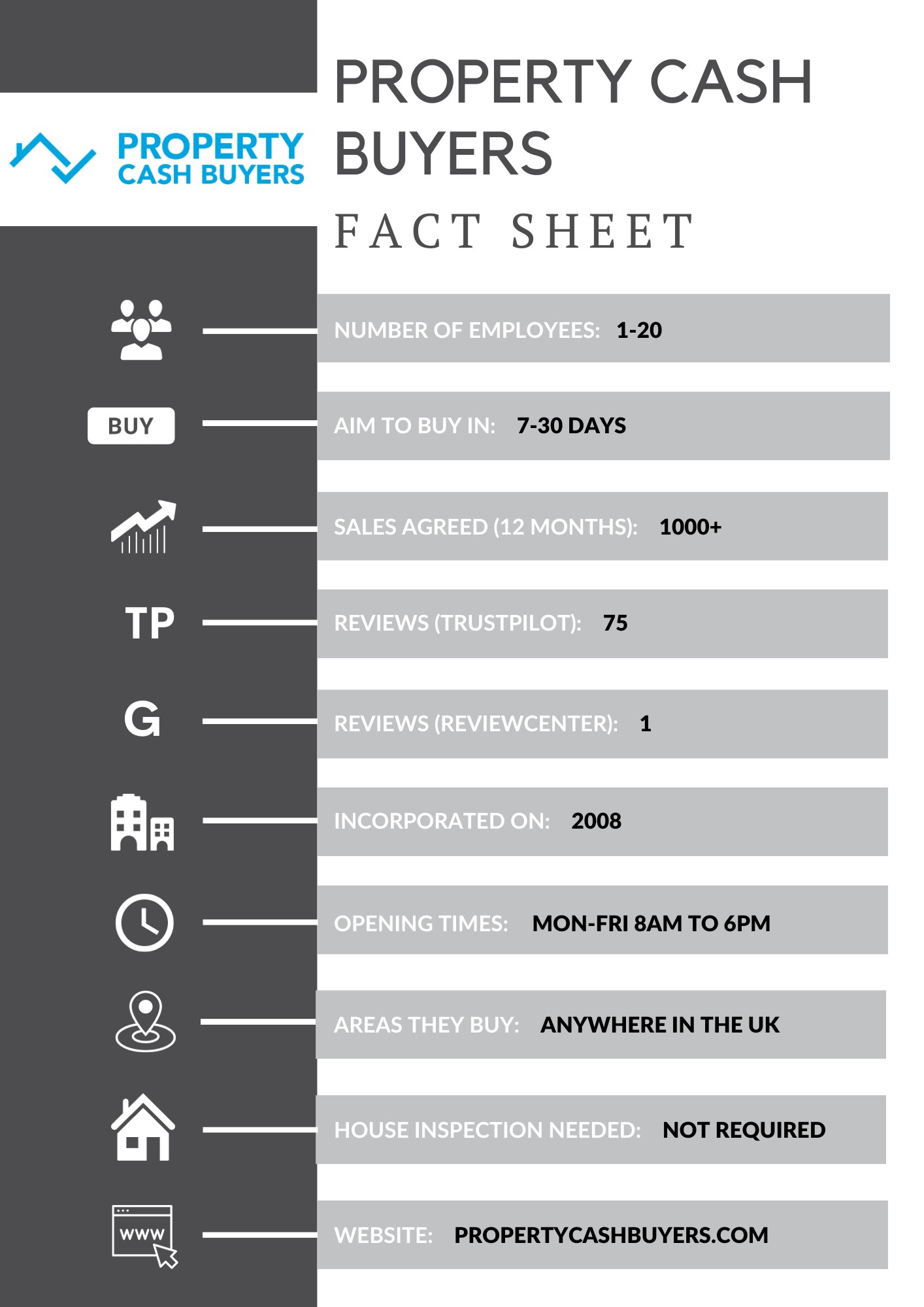 Property cash buyers house buying company factsheet