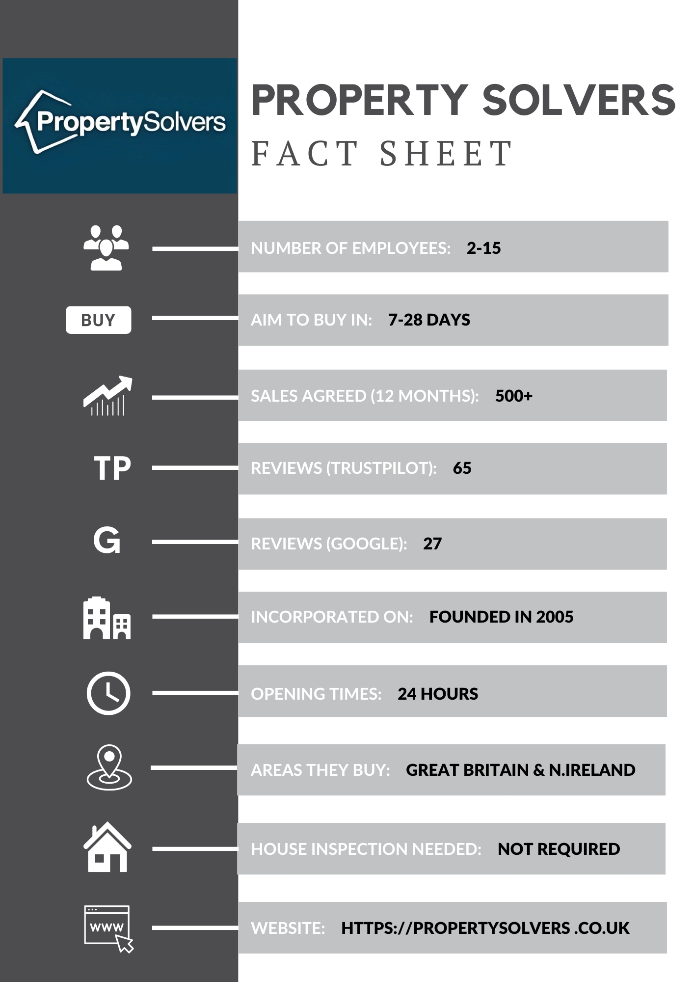 Property solvers factsheet 2024