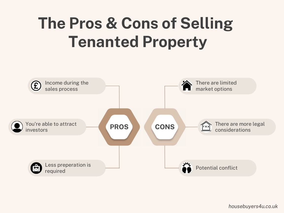 Pros and cons of selling a tenanted property in the UK