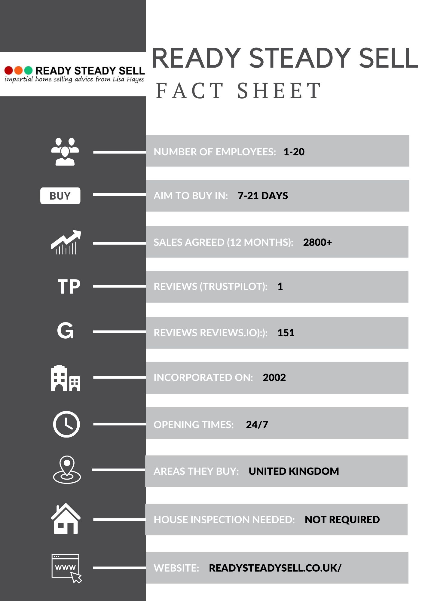 Ready Steady Sell Fact Sheet