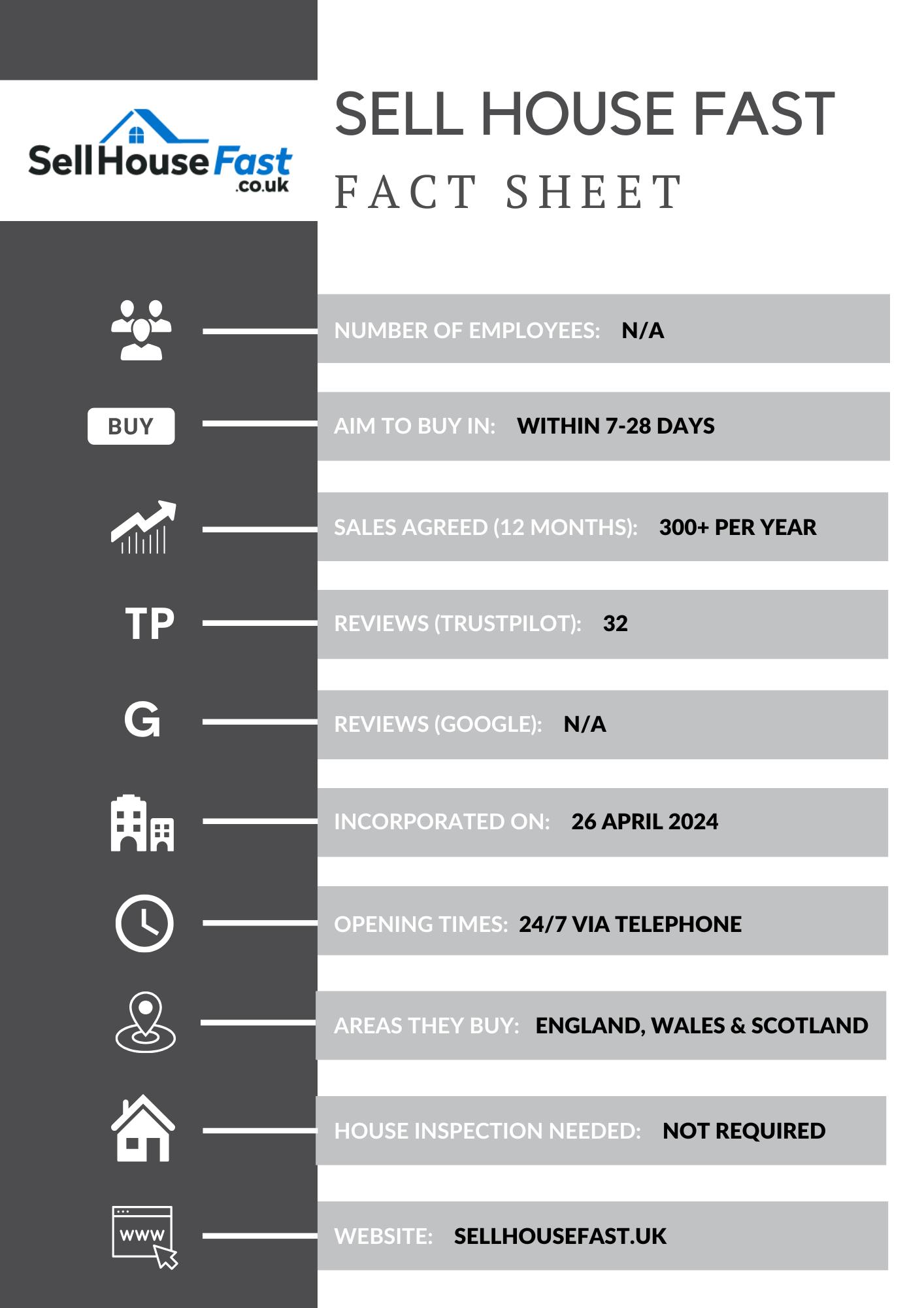 Sell house fast house buyer factsheet
