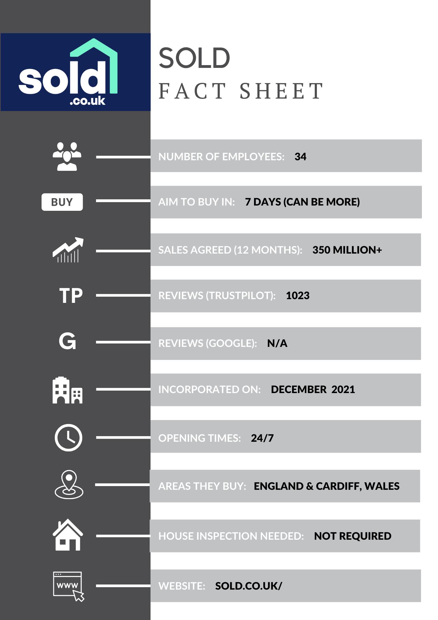 Sold house buyer fact sheet