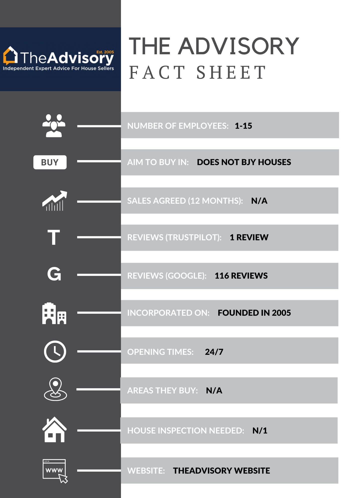 TheAdvisory house buying company factsheet 2024