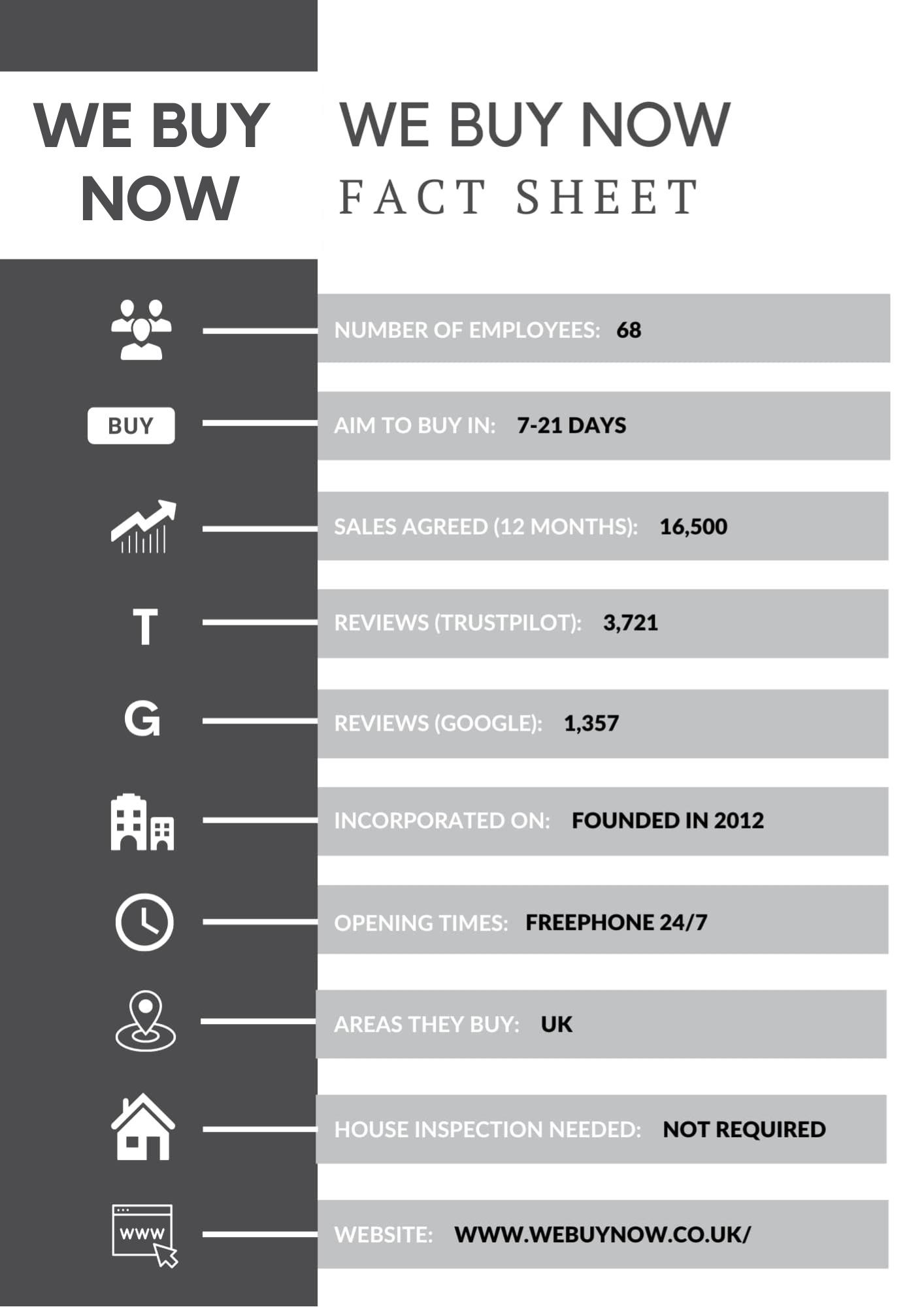 We buy now factsheet